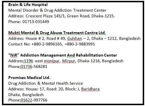 Best Rehab Center in Dhaka